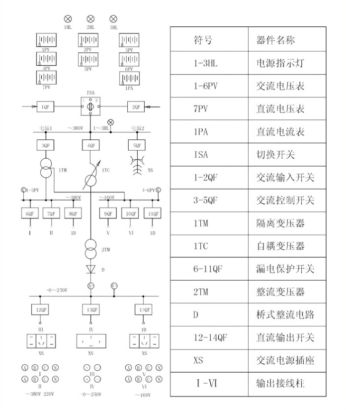继电保护试验电源屏屏幕模拟图